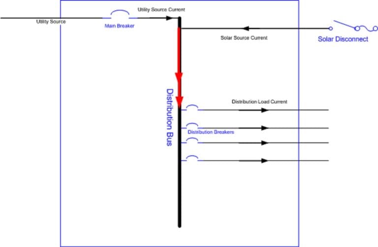 Source Connection Sch Switchgear Compliance – Taps, Modifications, Interconnections – Part II ...